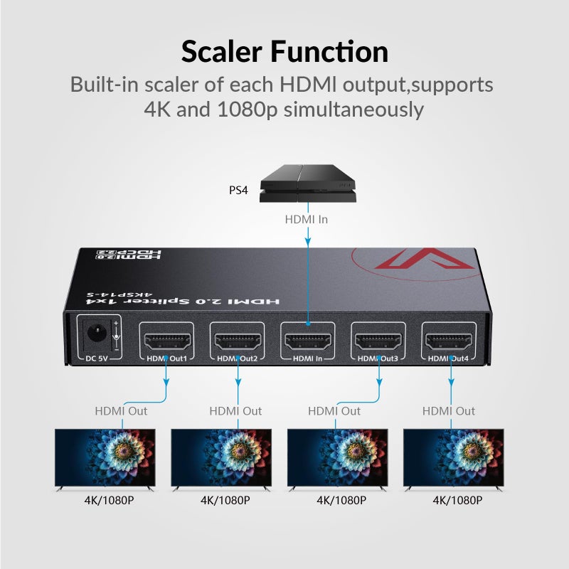 v AV Access 4K@60Hz/1080p@120Hz HDMI 2.0 Splitter 1 in 4 Out, Auto Downscaler with HDR10 &3D, 18Gbps Zero Latency, AV Access Gaming Splitter, Duplicate/Mirror Screens, HDCP 2.2, for Xbox PS5 - Image 2